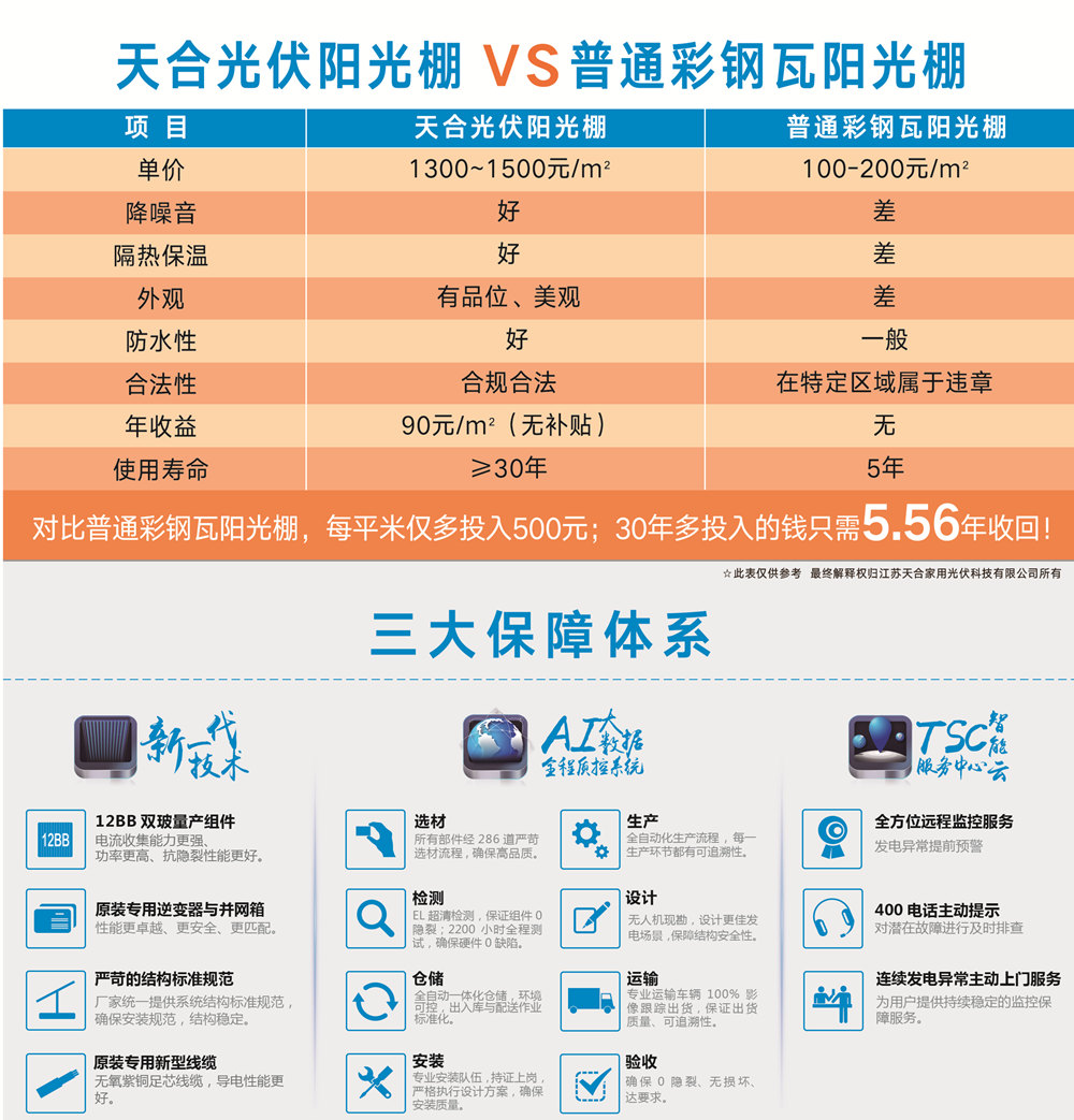 南通天合光伏发电
